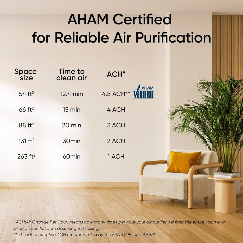 Transform Your Space with the Levoit LV-H132 Air Purifier - AHAM Certified for Smoke, Dust, and Odors, Perfect for Bedrooms, Offices, and Nurseries with Optional Night Light and Whisper-Quiet Operation
